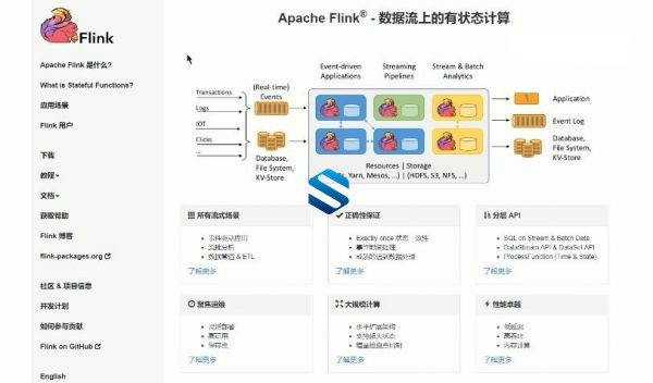 最新Flink1.12版本高可用集群实战部署 Flink原理深入/部署/优化/高级开发与案例实战