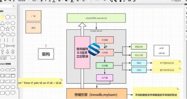 MySQL DBA优化全新课程 MySQL索引与优化细节实战课程 MySQL高级技术研修教程