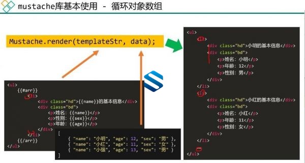 基于JavaScript实现的模版引擎-Mustache源码级核心技术指南教程