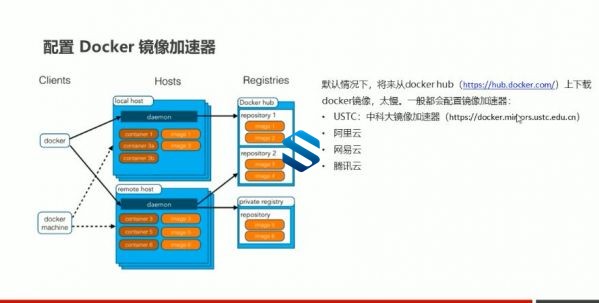 高级Redis实战+Docker+ElasticSearch+SpringBoot+RabbitMQ+SpringCloud