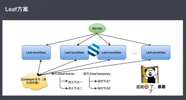 挑战大厂50万年薪！阿里P7级别1-6轮JAVA架构师专家面试 挑战每秒10万并发轻松拿Offer