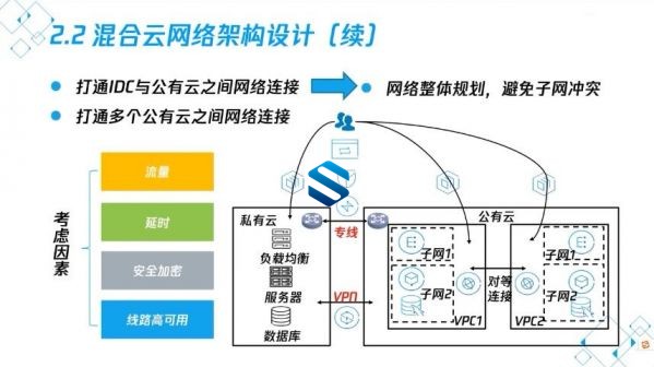 真架构！解读真正的云原生架构与云IDC实操业务 腾讯架构师工程师TCP认证课程 含DevOps