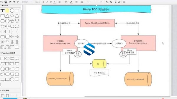 Spring Cloud抗住双11-亿级别账户系统压力 互联网大厂性能TCC 账户系统项目架构部署