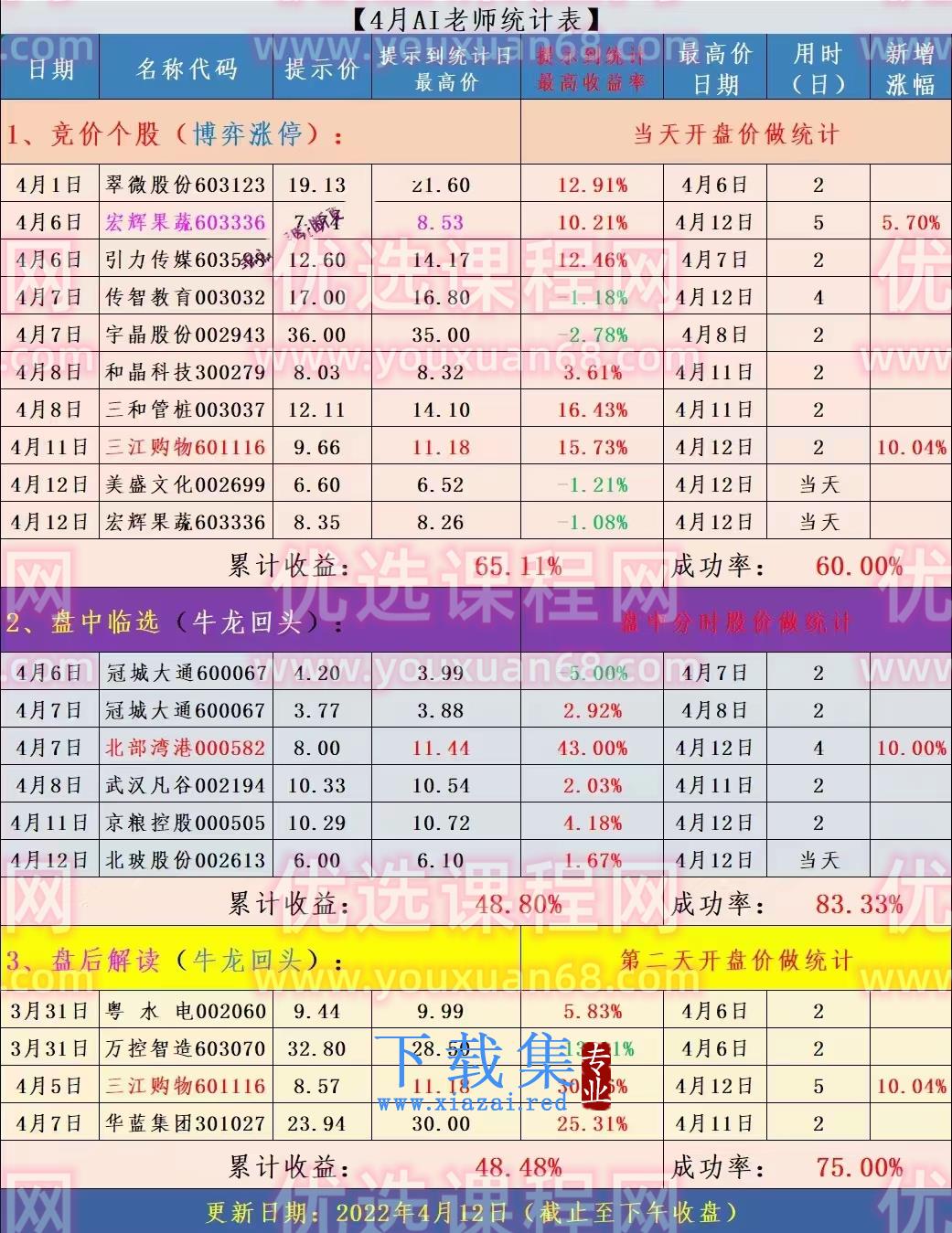 AI老师专注龙回头形态同步更新文字群