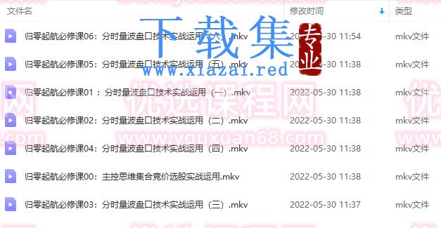 量学大讲堂-姜灵海归零启航必修课集合竞价+分时盘口