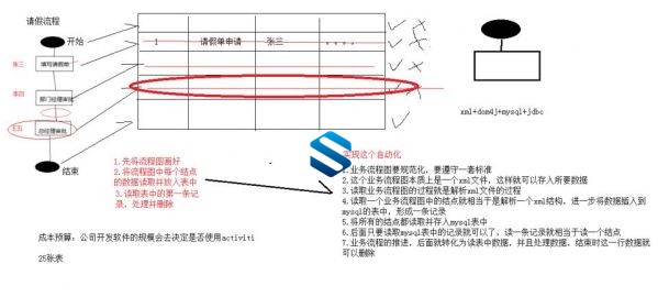 基于JAVA+Spring Cloud微服务构架项目课程 企业级人力资源项目实战