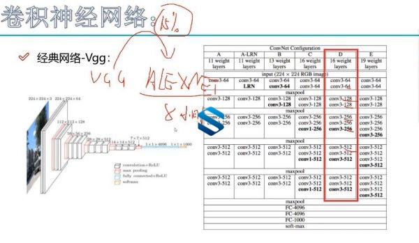 强化学习工程师深度实战课程 强化学习基础+进阶实战+核心算法+全域网络架构技术