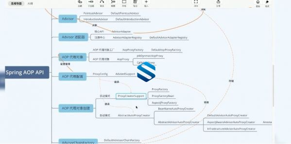 [微服务/Spring Cloud] 进击的编程思想！小马哥带你学Spring AOP核心编程思想教程 新角度学面向切面编程