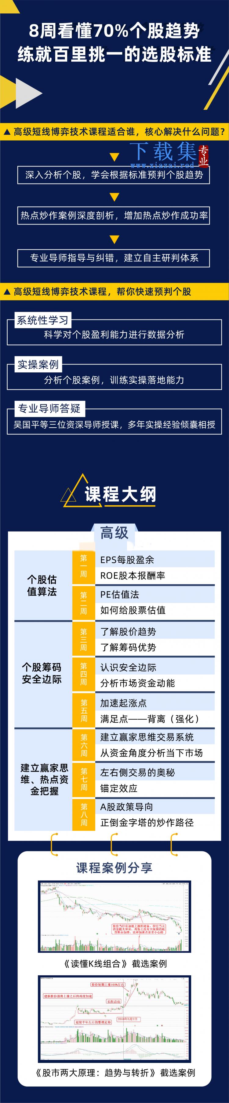 吴国平短线博弈技术课程【高级】帮你快速预判个股