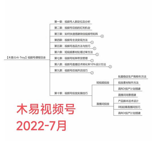 木易·视频号带货训练营：从负债百万到月佣金50W+（价值4980元）