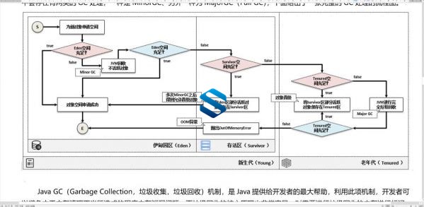 钻研JAVA虚拟机 全面掌握JVM JAVA虚拟机深入浅出实战课程 视频附带课程代码