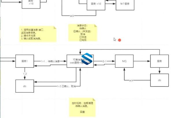 备战金九银十面试季！50G互联网架构师面试指南 掌握大牛架构师技术与面试技巧 附资料