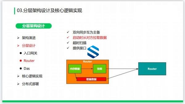 P7级业务架构师课程-驾驭百万架构师技术人生 剖析业务架构与业务系统重构实践实战