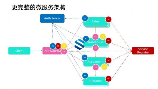 云原生Cloud Native技术栈 挑战年薪30万！生产化集群运维+Istio+Docker+GO+K8S+微服务