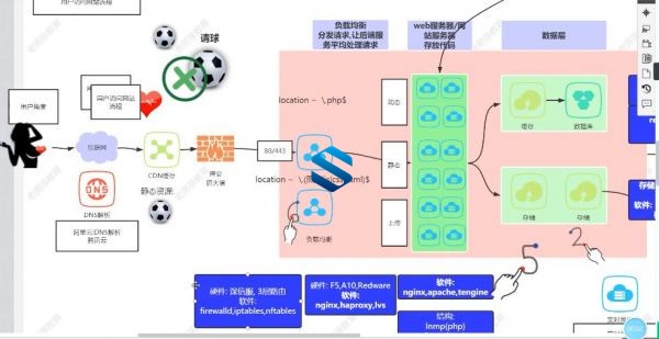 老男孩全新升级 企业级高端SRE运维课程 lINUX企业级运维+运维综合架构部分 76期