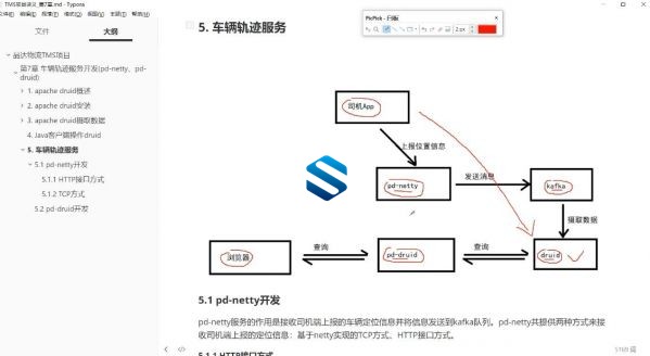 掌握全智能业务链！JAVAEE企业级智能AI物流全栈项目课程 从客户到快递全流程实战