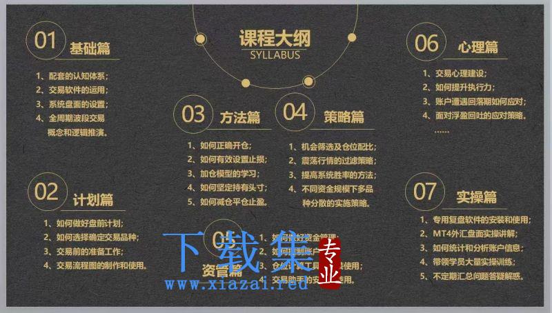 LZ期货（外汇)全周期波段交易系统实战教学精讲课程