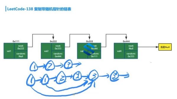 从体验算法之美到金融系统RSA算法 148小时算法门徒深度课堂 算法高手养成