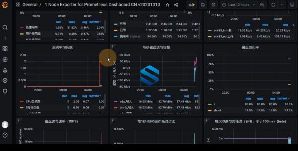 解决百亿级海量数据存储难题 提升性能！ClickHouse数据库+SeaTunnel+StreamX+Flink