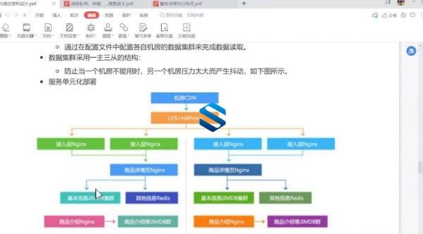 领略MVP专家级的技术之美 JAVA涨薪名企大厂培养计划课程 全方位精进轻松拿高薪Offer