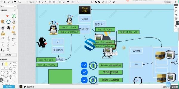 Linux企业高端SER运维课程 DevOps-Git-Jenkins+Linux Shell+三剑客+Zabbix +LVS 下部