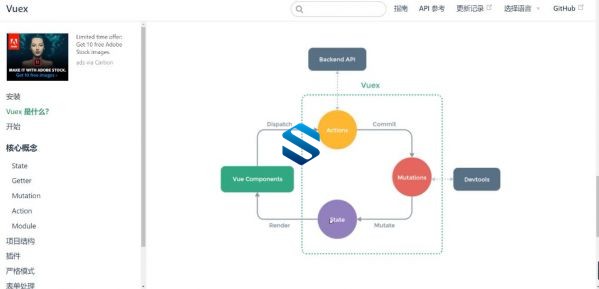 不手写偏要手撕VUE！ Vuex+Vue-Router+CLI+数据驱动 55个实战任务手撕VUE课程