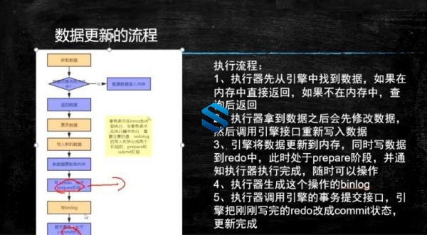 MySQL优化精粹+54集网络优化高手PDF 精通MySQL调优大师课程 MySQL性能优化的高手试炼