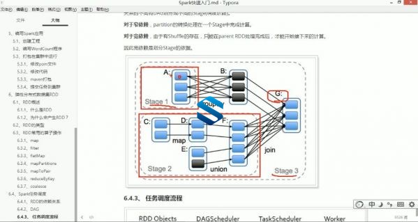 企业级大型商业项目集合 700多集JAVA+JAVAEE企业级项目实战 入门+旅游+交友+大型电商