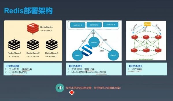 性能全面优化+多级缓存+高可用架构+负载均衡 两位架构师坐镇-挑战极限架构师实战营