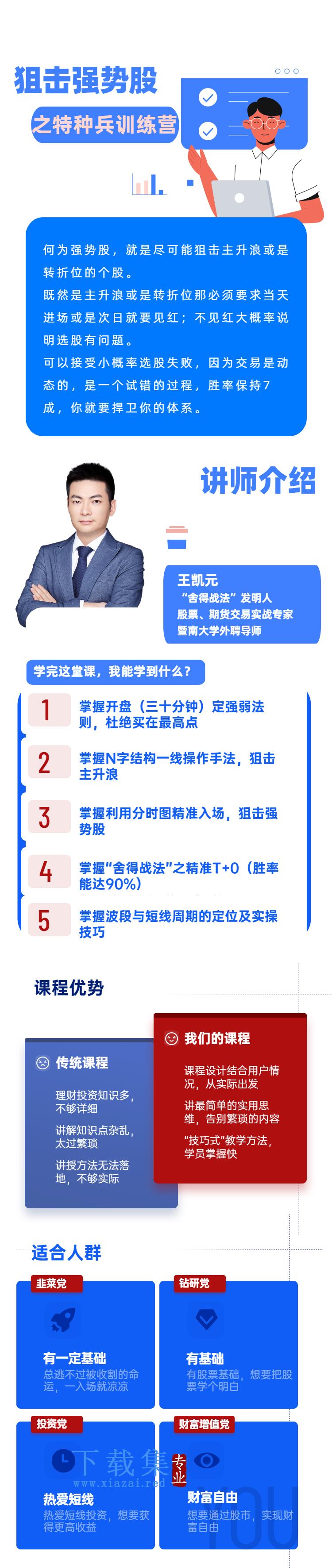 第三期狙击强势股之特种兵训练营 第2张 第三期狙击强势股之特种兵训练营 第2张