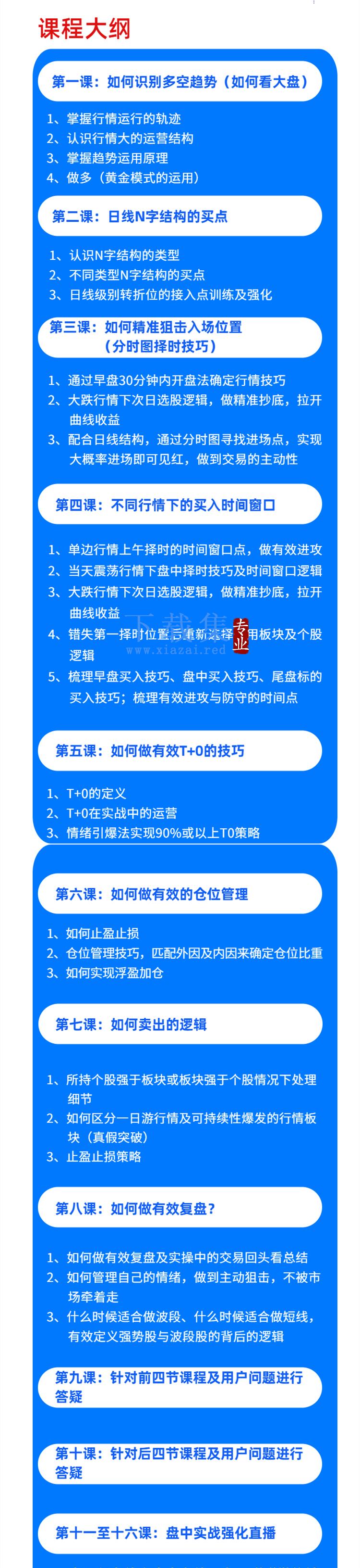 第三期狙击强势股之特种兵训练营 第3张 第三期狙击强势股之特种兵训练营 第3张