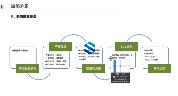 从软件测试从小白到15K入职大厂 LoadRunner+性能测试+游戏测试全面实战