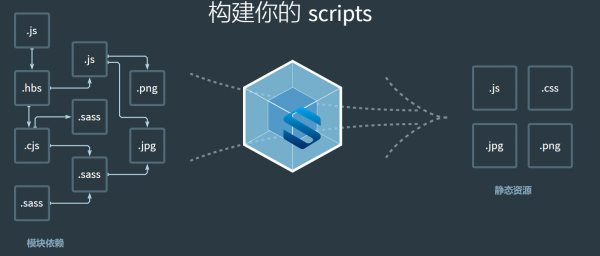 Webpack神器前面详解 Webpack从零基础到实战应用 从Webpack4.X-5.X-最新实战