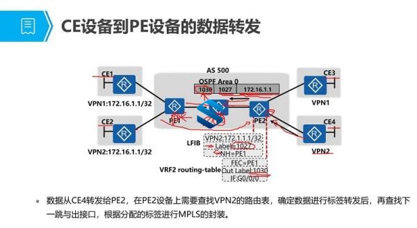 提升企业级网络性能 新版华为HCIP-R&S-IENPV2.5 华为高级网络工程师 数通路由交换