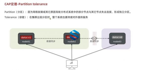 企业级高级微服务架构+安全+Redis分片集群+分布式缓存+多级缓存+Redis持久化+MQ高级