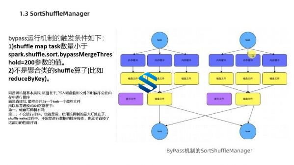 千亿级大数据全栈就业课程 实战PB级大数据15阶段诠释大数据完美就业课程