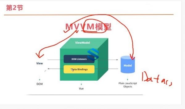 让工具更专业！Python企业级自动化+组件化测试高级教程 Python测试开发提升+项目实战