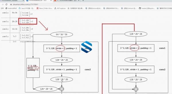 强效大厂爬虫技术！深度学习爬虫+反爬虫技术 验证码+AST混淆JavaScript与还原实战