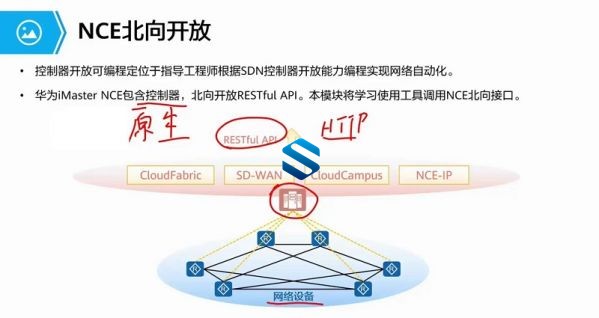 华为HCIP-Datacom认证来了！华为Python自动化课程 华为智能园区网技术 华为自动化编程