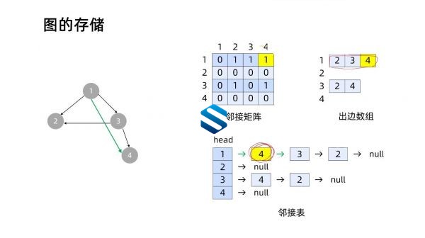 2022最新算法实战训练营教程 大厂深度算法与优化 完整10周课程 附带课程带课件