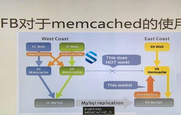 双料运维架构师实战！MySQL 运维DBA +Linux运维实战 让你的运维技能脱颖而出