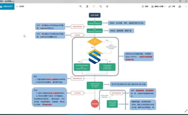 手撸VUE2+VUE3全家桶技术 VUE技术全栈开发到大型项目开发 多阶段多角度提升教学