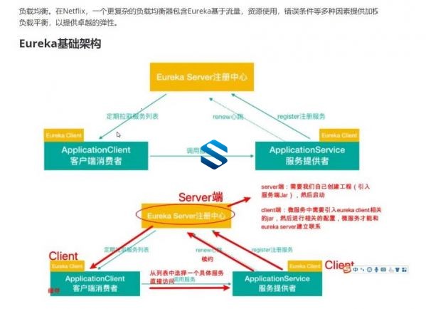 JAVA资深工程师必修计划 从资深研发技术到企业级大型项目开发 视频教程+资料 架构师课程