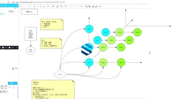 最新大数据全栈开发精英就业课程 Hadoop+Hbase+Redis+Scala+Spark+ES+ClickHouse等等