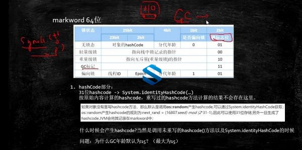 专攻大厂技术疑难 高纬度讲解互联网架构师开发课程 多线程与高并发+JVM企业核心