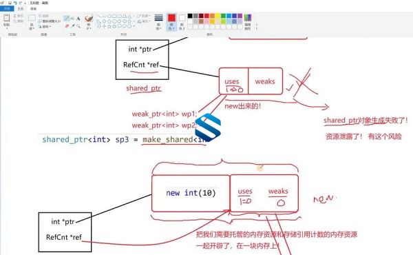 C++大厂技术提升班 全方位提升 从高级开发实践到究极面试指南 C++高级课程