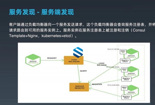 实战Golang核心 Go工程化实践+高并发+DNS/CND/多活架构+微服务 语言进阶实战课程