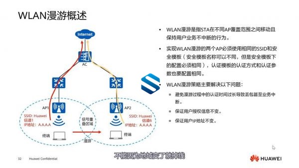 华为WLAN组网架构+Wi Fi6+WLAN规划设计核心 HCIA WLAN V3.0 华为认证无线局域网工程师  第1张
