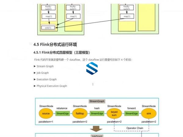 最新超级大厂大数据架构师 从核心机制到集群架构设计 性能调优到企业最佳实践