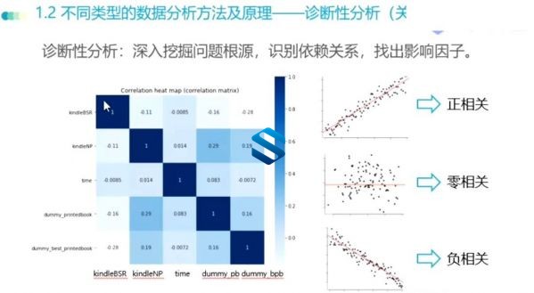 大厂数据可视化+数据分析项目实战+商品画像体系实战 3个月成就专业数据分析师